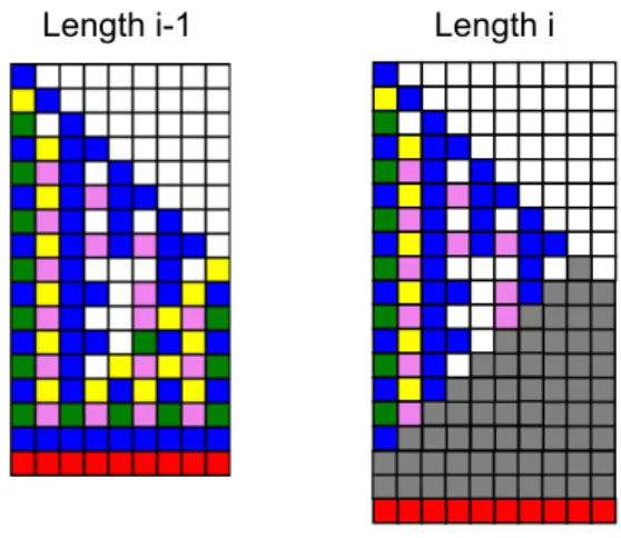 Figure 4: E ffi cient evaluation: only cells in grey have to be computed between line of length i − 1 and i.