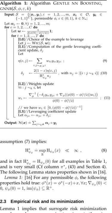 Fig. 2. Weight update w ′ computed as a function of w and g(c, j ) =. η(c, j)/n j , when y ic y jc = 1 and ε = 1 / 2 (see Table 1)