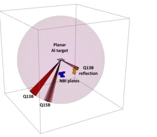 FIG. 1. The experimental setup of the NIF target chamber for the bare aluminum reflectivity measurement.The 8 beams from Q13B and Q15B interact on the planar aluminum target and the reflection of the beams from Q13B are measured on the NBI plate.