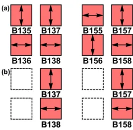 FIG. 3. Beams and polarizations (denoted by black arrow) used in each quad for (a) The first two NIF shots, with all beams in the two quads turned on