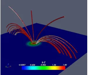 Fig. 5.1. Magnetic fieldlines of the exact solution (in white) and the numerical solution (in red) for the dipole test.