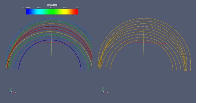 Fig. 5.7. Equilibria obtained by CHEASE on the right and our code on the left.