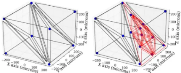 FIG. 9. Illustration of a tetrahedron being refined by one level. The point distribution is shown with blue dots, and the edges of the initial triangulation are shown with black lines