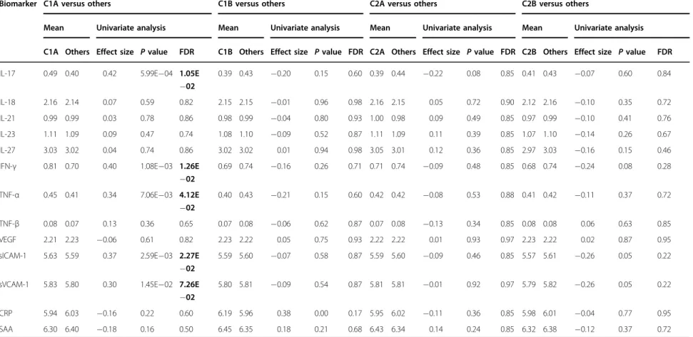 Table 3 continued