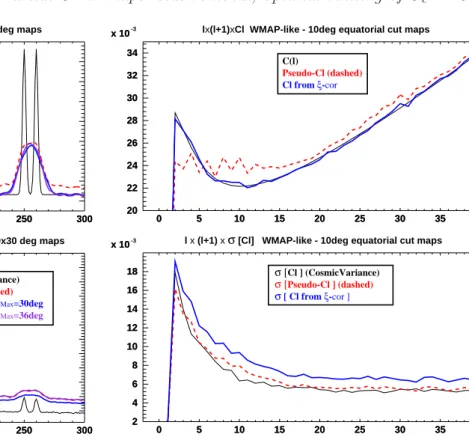 Figure 10. 30 ◦ × 30 ◦ partial maps : Comparison of computed power spectrum and true t 6 power spectrum (top) and the  asso-ciated statistical errors (bottom)