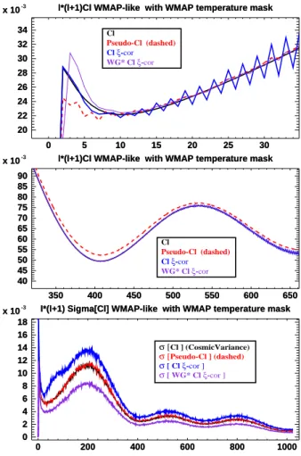 Figure 13. 4π maps masked with the WMAP 5 year tempera- tempera-ture KQ85 mask. Comparison of recovered power spectrum and true t wmap power spectrum (top and middle) and the  associ-ated statistical errors (bottom)