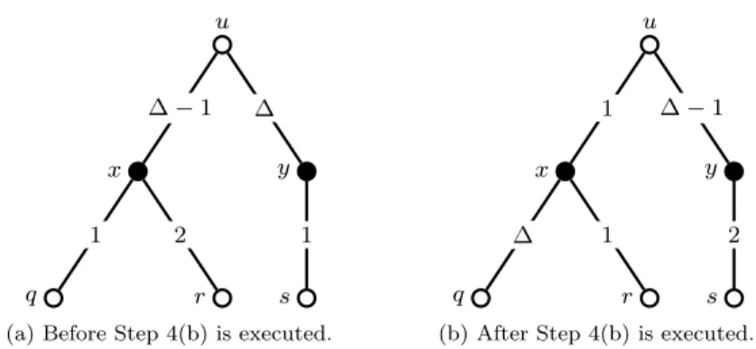 Figure 8: The case before and after Step 4(b) is executed when k ≥ 4.