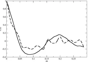 FIG. 5. Normalized time autocorrelation functions of the transient contribu- contribu-tion (see text) for [Gd(HPDO3A)(H 2 O)], obtained with the Neese (solid line) and PK (dashed line).