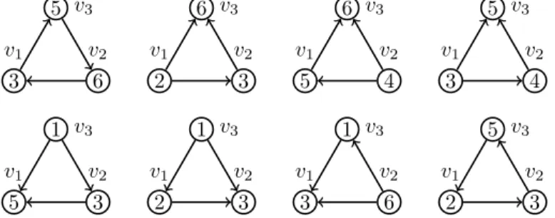 Figure 5: The 8 orientations of the inner cycle induced by {v 1 , v 2 , v 3 }.