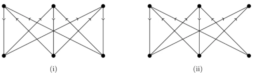 Figure 2: A cubic oriented graph with pushable chromatic number 6 (i), and an oriented graph with maximum average degree strictly less than 3 and pushable chromatic number 5 (ii).