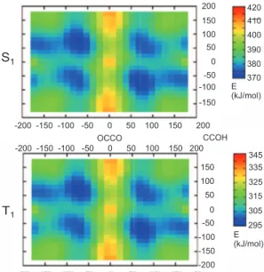 FIG. 10. Contours of S 1 (top) and T 1 (bottom) two-dimensional PESs along the OCCO and CCOH dihedrals showing similar topologies of both surfaces.