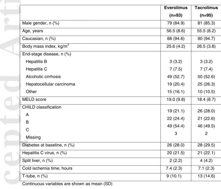 Table 1. Baseline characteristics (randomized patients) 