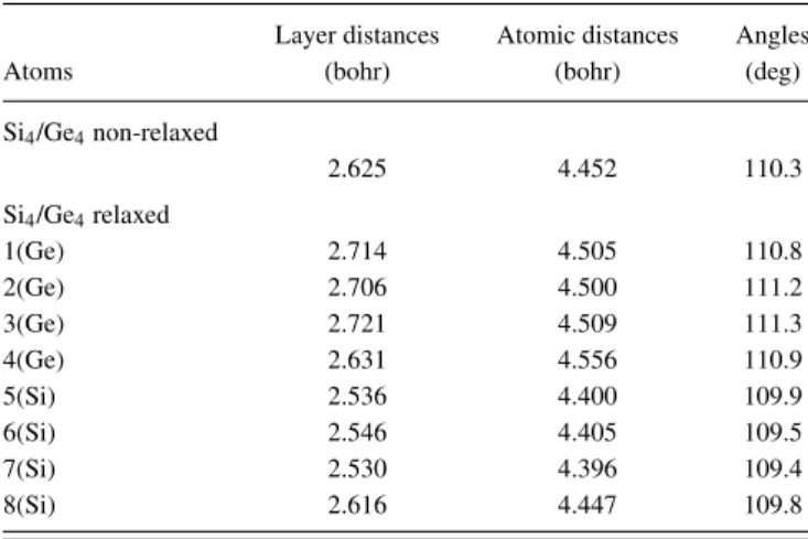 TABLE I. Si 5 /Ge 5 structures. The atomic enumeration starts from the top- top-most Ge atom (#1) and increases going down into the Ge slab, the interface Si atom (#6) and the Si slab