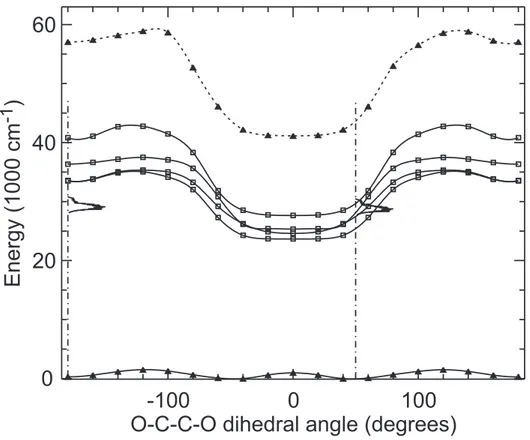 FIG. 7: Potential energies provided by the MCSCF+IC-MRCI calculations for the ground state (S 0 ) and the four lowest excited states (S 1 to S 4 ) of the Mg-DXE complex and for the ground state of the Mg + -DXE ion as a function of the O-C-C-O dihedral ang