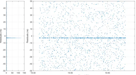 Figure 2. Example of a ranging session on the Apollo XI reflector panel on 23 July 2018; 465 returns were obtained and used to generate an NP.