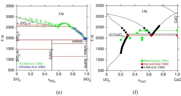 Figure 4 : Calculated phase diagrams using the TAF-ID: (a) UO 2 -ZrO 2  section assessed by A