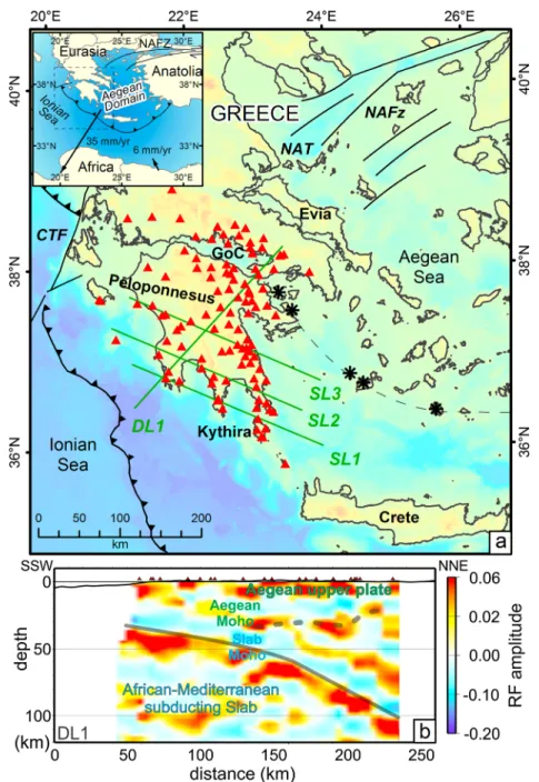 Figure 1. RF imaging along the western Hellenic subduction zone. (a) Main tectonic elements of the study area from W to E: