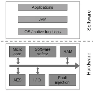 Fig. 1. Structure of the whole project