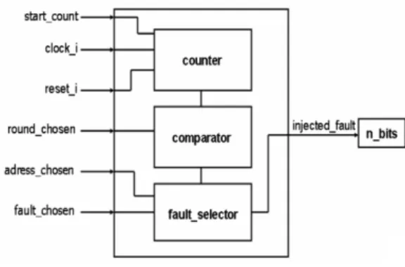 Fig. 8. Structure of the ”decoder”
