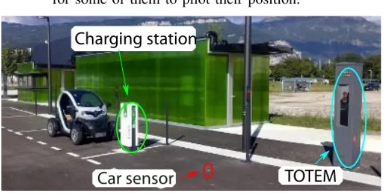 Figure 1. Picture of the parking