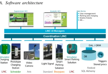 Figure 2. Software architecture