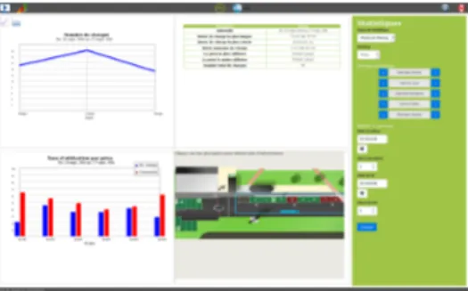 Figure 4. Statistics Interface