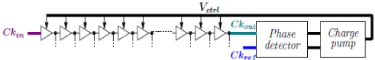Fig. 3. Left: layout of SamPic0. Chip is rotated of 90 diagram of Fig. 2. Right: the chip mounted on its board