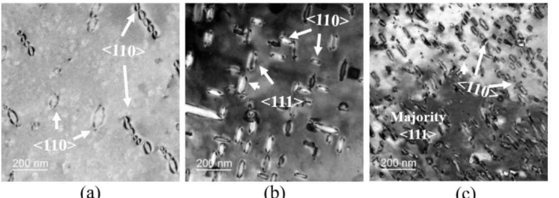 Figure 1: Irradiated microstructure of: (a) pure Ni; (b) Ni-0.4Cr; (c) Ni-0.4Ti with &lt;110&gt; noted  as perfect loop and &lt;111&gt; as Frank loop