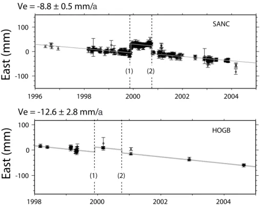 Figure 5. GPS time series of the (top) east component of Santo (SANC) permanent station and (bottom) one (HOGB) revisited station