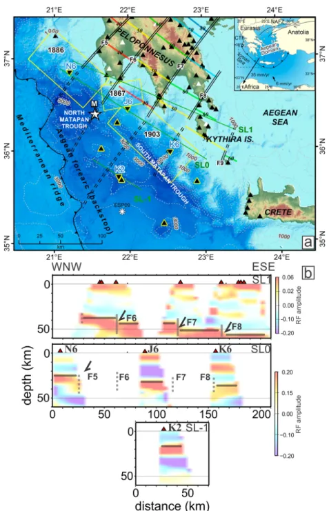 Figure 1. Map of the SW Hellenic subduction region and RF imaging of deep seismic structure