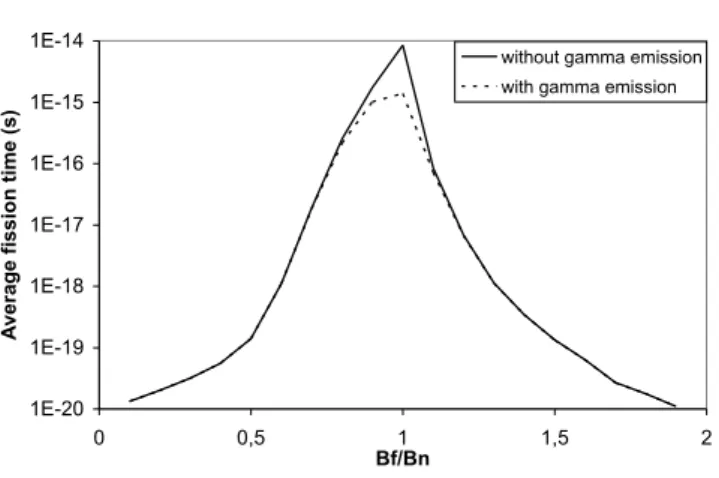Fig. 1. Average fission time as a function of B f /B n assumed to be the same for all the isotopes of a Z = 120 like nucleus at an excitation energy of 70 MeV.