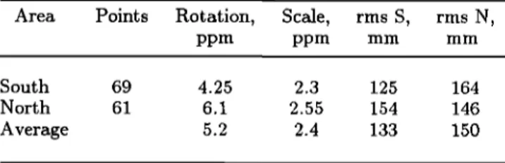 Table  4.  Rotation  and  Scale  Correction  of  the  Trian-  gulation Data 