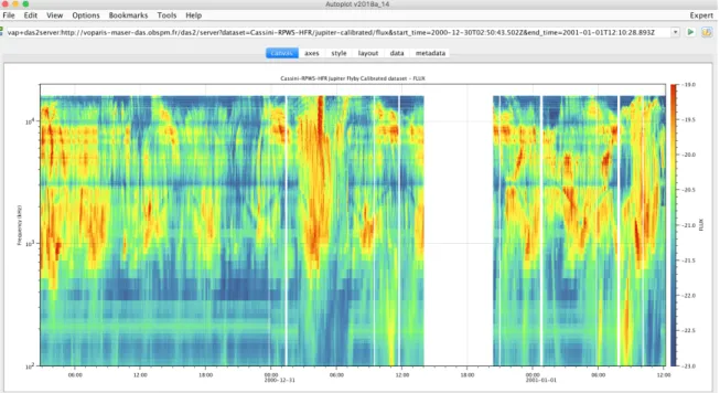 Fig.  6:  Cassini  RPWS/HFR  Jupiter  Flyby  Calibrated  Dataset  displayed  in  Autoplot,  using  the  das2server interface