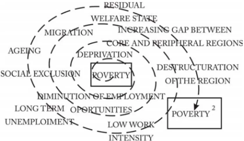 Graphic 10.1. Poverty cycle: a vicious spiral. Source: the authors.