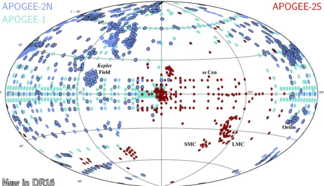 Figure 1. DR16 APOGEE sky coverage in Galactic coordinates. Each symbol represents a ﬁeld, which is 7 square degrees for APOGEE-1 in cyan and APOGEE-2N in blue and 2.8 square degrees for APOGEE-2S in red ( this difference is due to the different ﬁ elds of 