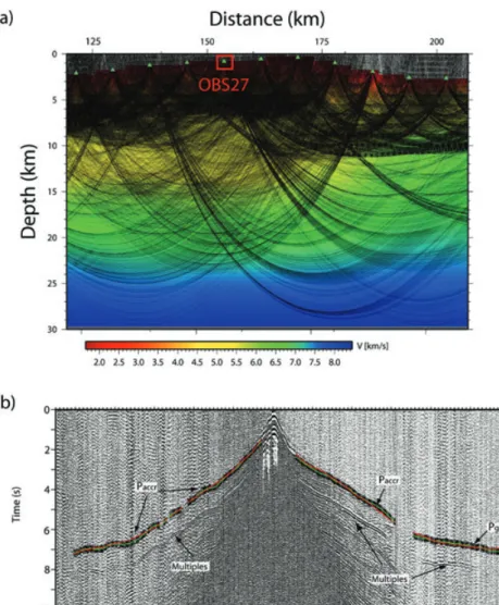 Figure 4. (a) Ray coverage within the velocity model presented in this study (Fig. 5a), position of OBS 27 has been marked