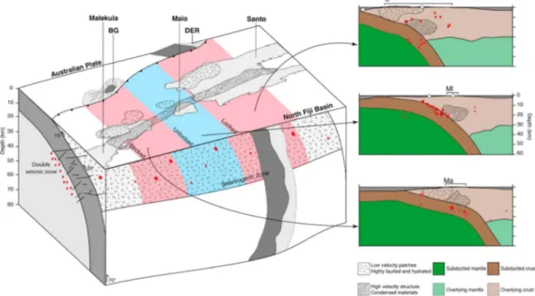 Figure 10. A summary of structure and geodynamics beneath central Vanuatu. DER = D'Entrecasteaux Ridge, BG = Bougainville Guyot, S = Santo, Ml = Malo, Ma = Malekula