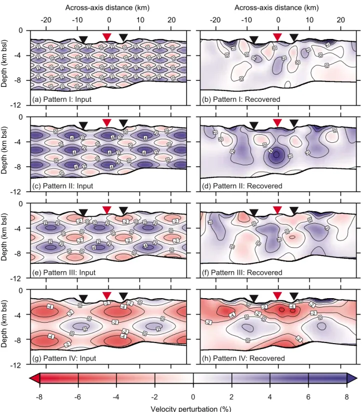 Figure A1. Examples of the checkerboard patterns used in the estimation of the resolvability