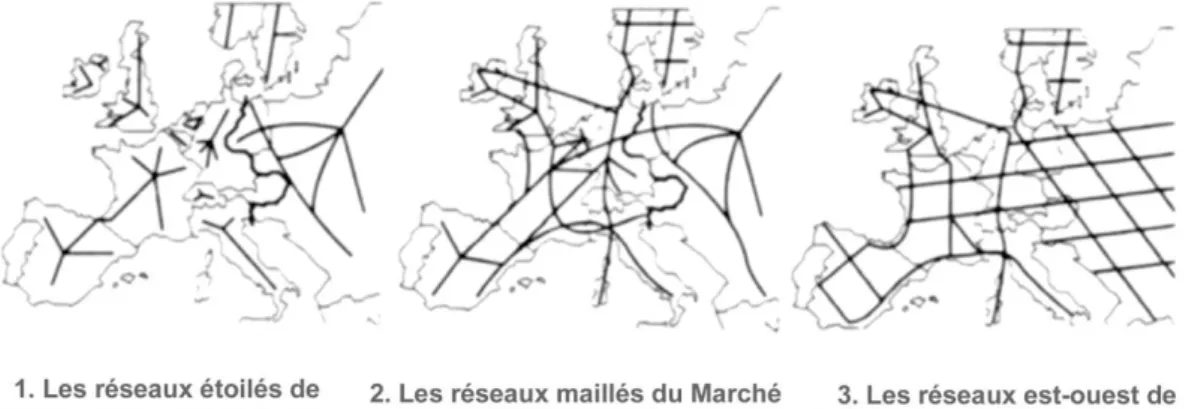Illustration 1 : Echelles de constructions territoriales et structuration continentale des réseaux  de transport