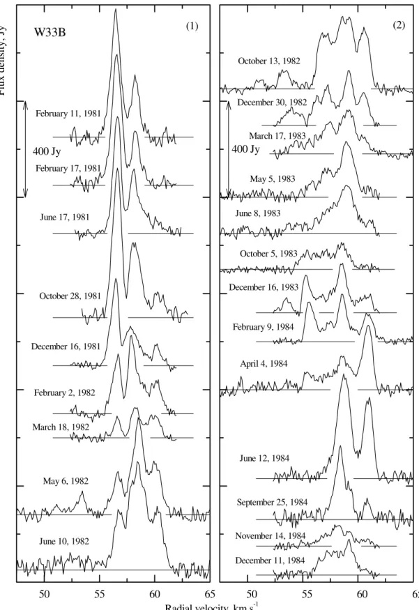 Fig. 7. Spectra of the H 2 O maser emission in W33B.