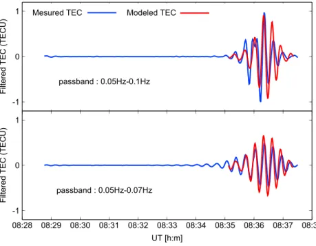 Figure 5. Comparison of the occultation data with synthetics. (top) Band pass ﬁltered, between 0.05 Hz and 1 Hz.
