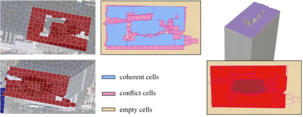 Fig. 8. Fusion of enriched partitions. Projecting the enriched partitions (left) into the horizontal plane produces a cell decomposition in which three groups of cells can be distinguished (middle).