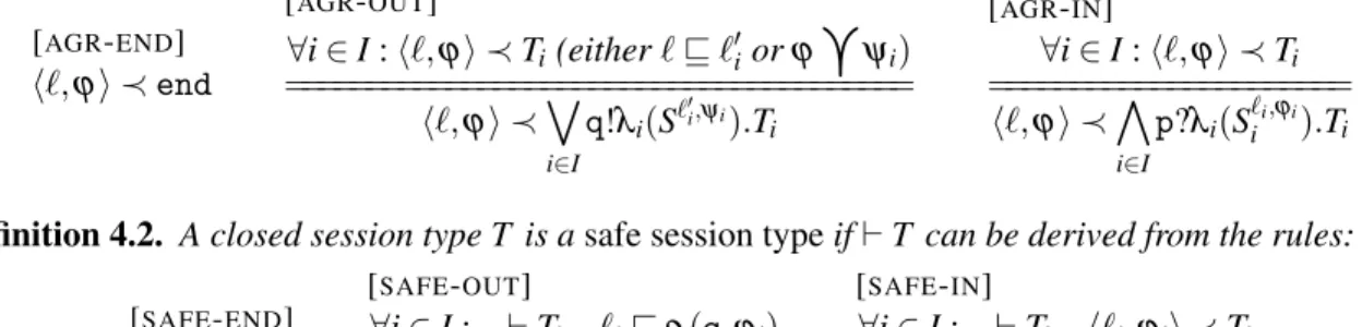 Table 3: Typing rules for expressions.