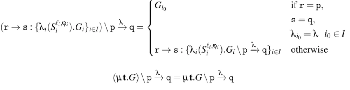 Table 7: Residual after a communication.
