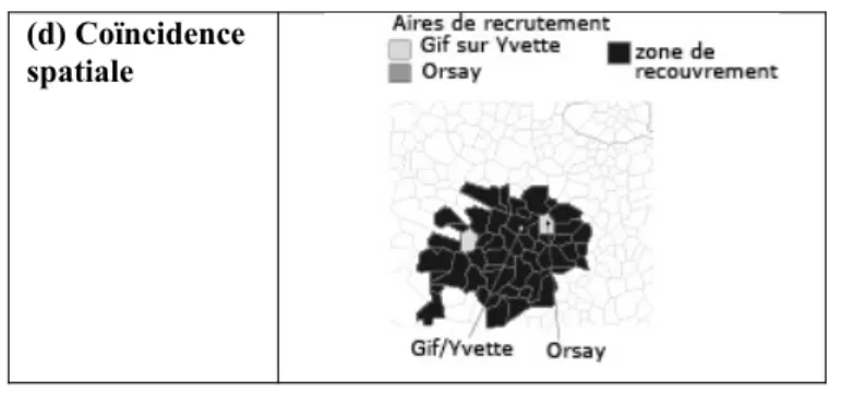 Figure 1.2 Modèles de recouvrement dans l’aire parisienne