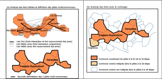 Figure 1.3 Analyse des liens faibles et des liens de voisinages pour la définition des pôles multi-communaux