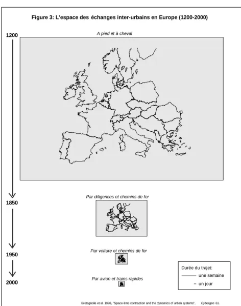 Figure 3: L'espace des échanges inter-urbains en Europe (1200-2000) 1200 1850 1950 2000 A pied et à cheval