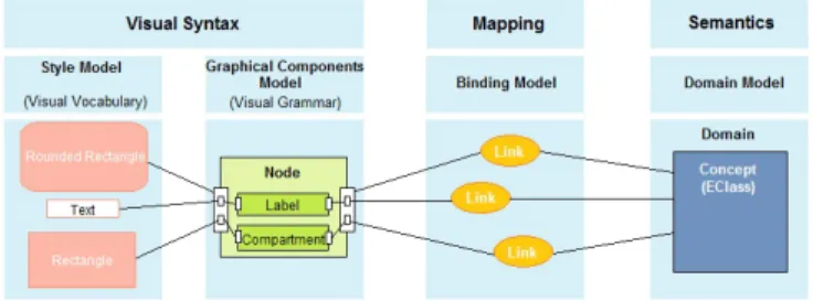 Fig. 2. MID: Involved Artifacts relationship