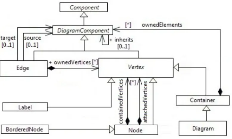 Fig. 4. Visual variables(Styles) description
