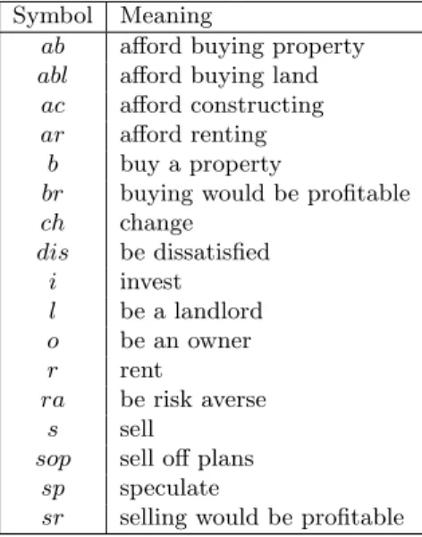 Table 1: Meanings of the propositional symbols of 